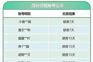 防守效果不佳！申京18中9拿下24分5板2断